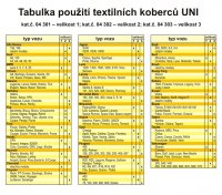 Koberce textilní UNI 4ks vel.3. černé - 007818